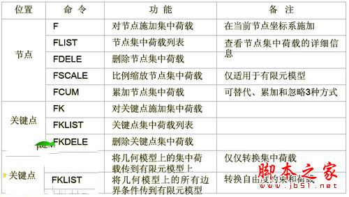 ansys导入模型有什么格式